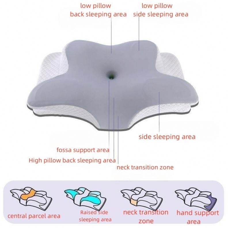 Ergonomic Cervical Pillow For Sleeping Orthopedic Support Pillows Odorless Contour Neck Pain Memory Foam Pillow-6