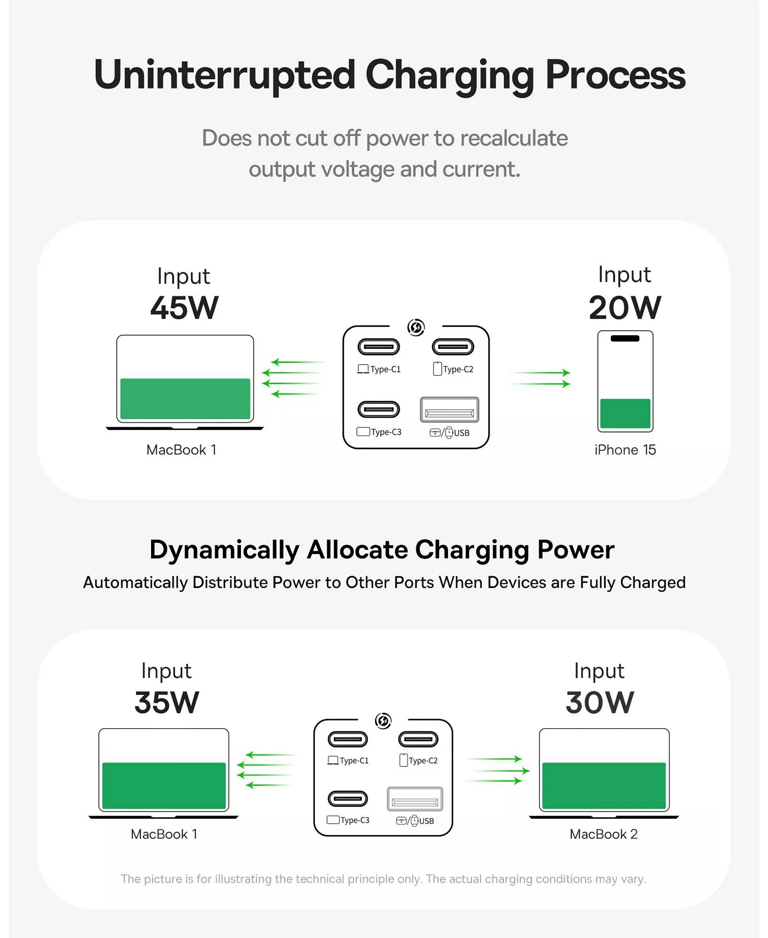 Baseus PowerCombo Mini Power Strip 5 in 1 Charging Station 67W USB C Fast Charger,5ft Flat Extension Cord with 2 AC Outlets-10