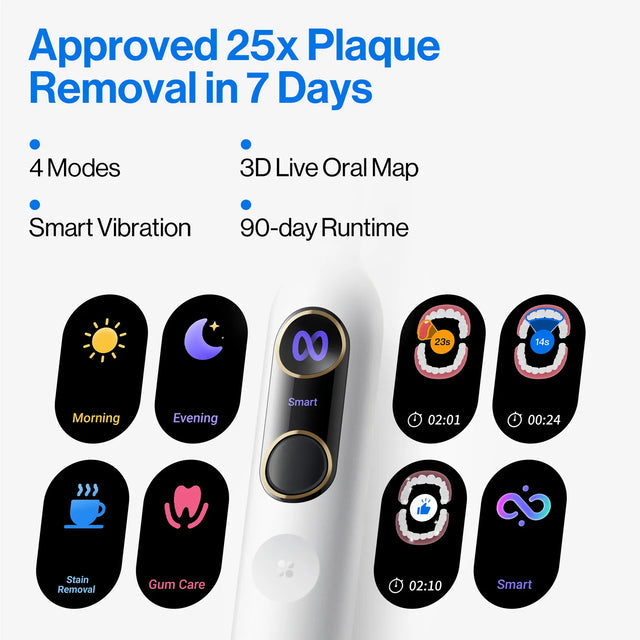 Usmile Y20 PRO 升級款 AI 電動牙刷-3