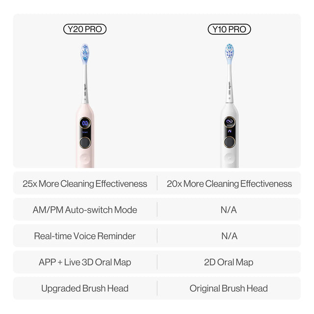 Usmile Y20 PRO 升級款 AI 電動牙刷-10