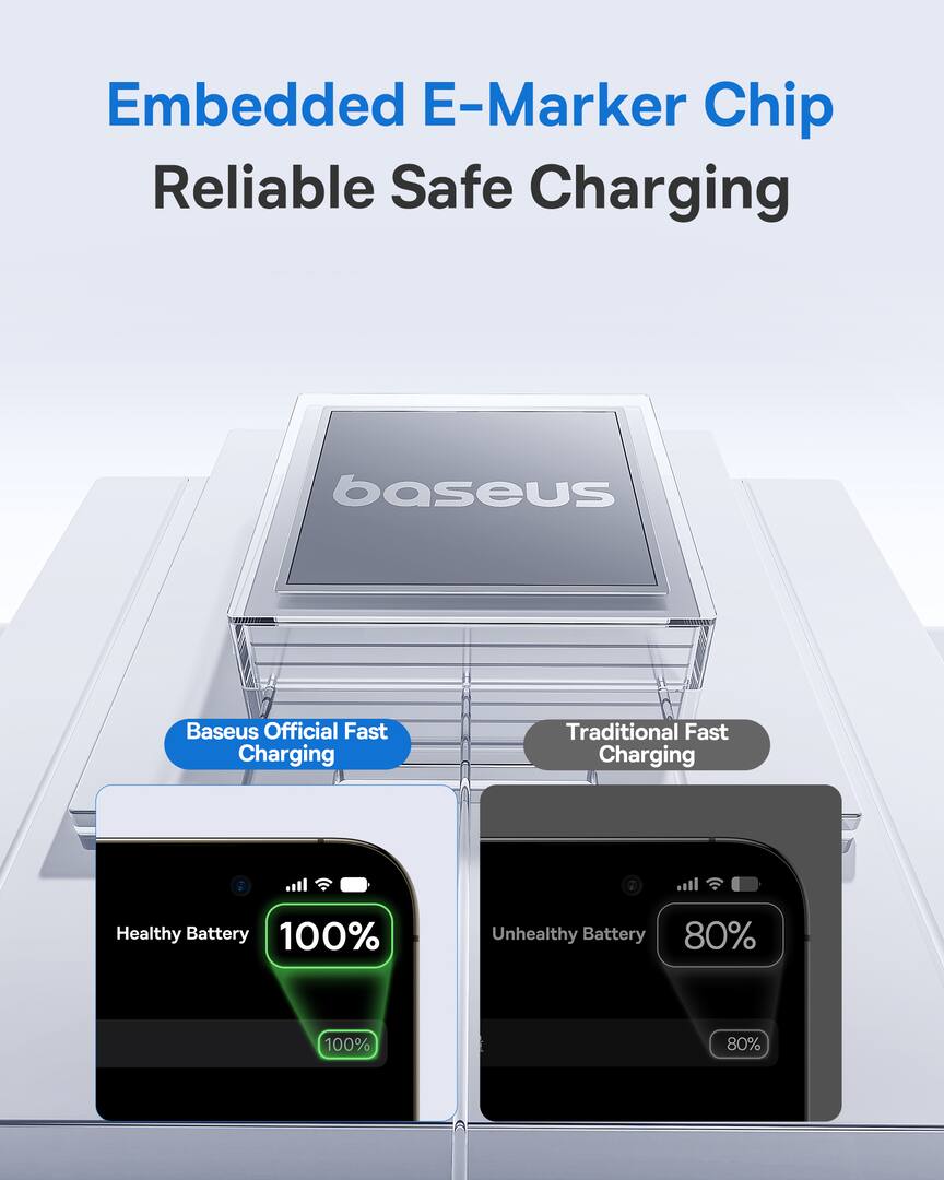 Baseus - 6.6’ USB-C to USB-C Fast Charging Cable with 100W Power Delivery and LED Power Display-5